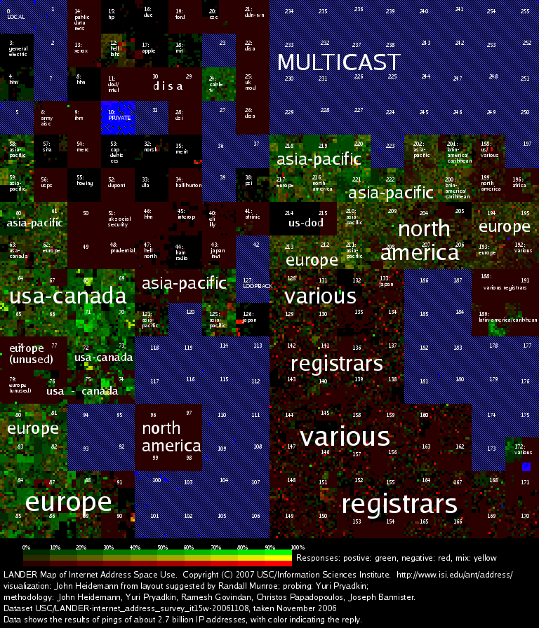 map of inet addr space use